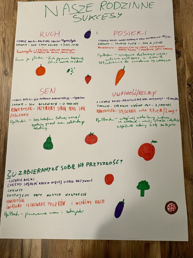 Plakat Nasze sukcesy rodzinne z hasłami rodzin uczestników programu Zdrowa Rodzina – Silna Rodzina